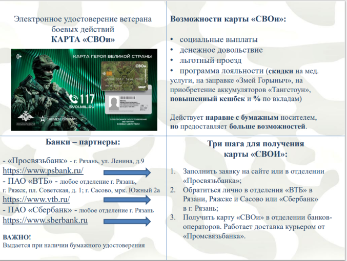 Электронное удостоверение ветерана боевых действий КАРТА «СВОи» Электронное удостоверение ветерана боевых действий КАРТА «СВОи».